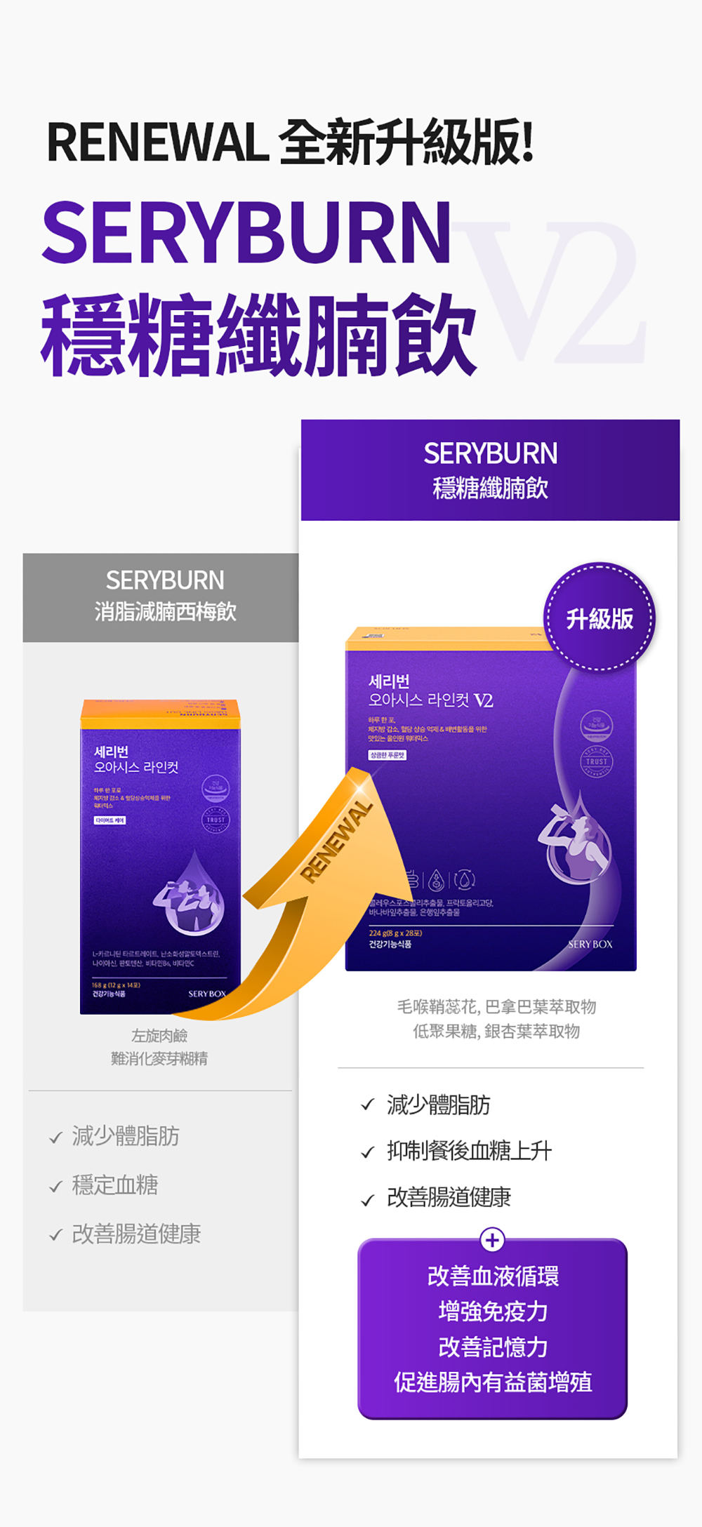 韓國SERYBURN穩糖纖腩飲V2