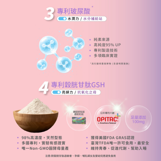 專利玻尿酸,纯素來源,高純度95%up,專利製造技術,多項臨床實證,專利穀胱甘肽GSH,抗氧化之母,獲得美國FDA GRAS認證,臺灣TFDA唯一許可食用,最安全,維持青春,促進代謝,幫助入睡,唯一Non-GMO圓酵母量產,98%高濃度,天然型態