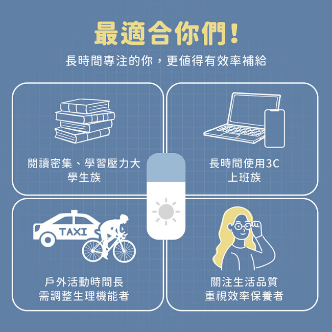 最適合你們,長時間專注的你,更值得有效率補給,閱讀密集,學習壓力大,學生族,長時間使用3C,上班族,戶外活動時間長,需調整生理機能者,關注生活品質,重視效率保養者