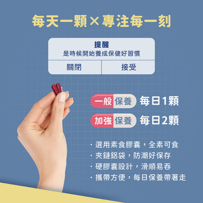 每天一顆,專注每一刻,提醒,是時候開始養成保健好習慣,一般保養每日1顆,加强保養每日2顆,選用素食膠囊,全素可食,夾鏈鋁袋,防潮好保存,硬膠囊設計,滑順易吞,攜帶方便,每日保養帶著走