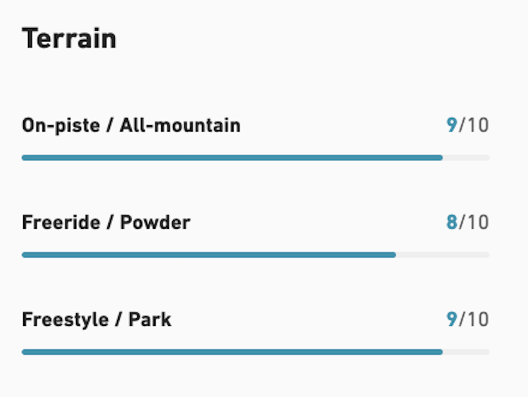 【JONES】Orion_M's SB Bindings固定器(男款)_2526