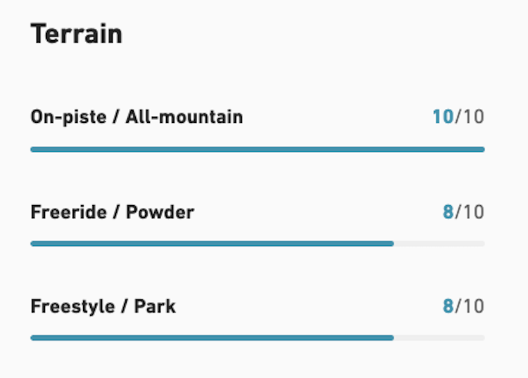 【JONES】Meteorite Surf Series_M's SB Bindings固定器_2526