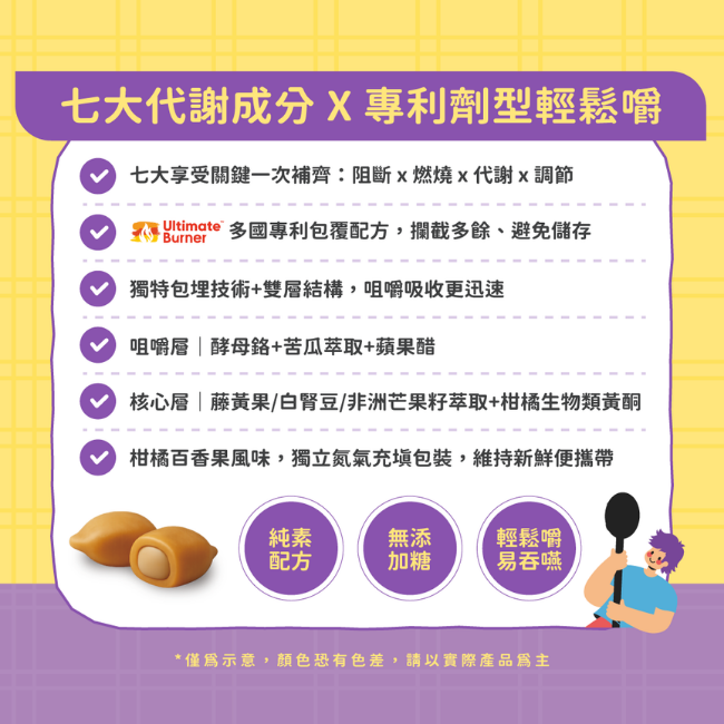 七大代謝成分,專利劑型輕鬆嚼,七大享受關鍵一次補齊,阻斷,燃燒,代謝,調節,Ultimate,Burner,多國專利包覆配方,攔截多餘,避免儲存,獨特包埋技術,雙層結構,吸收更迅速,柑橘百香果風味,獨立氮氣充填包裝,維持新鮮便攜帶,純素配方,無添加糖