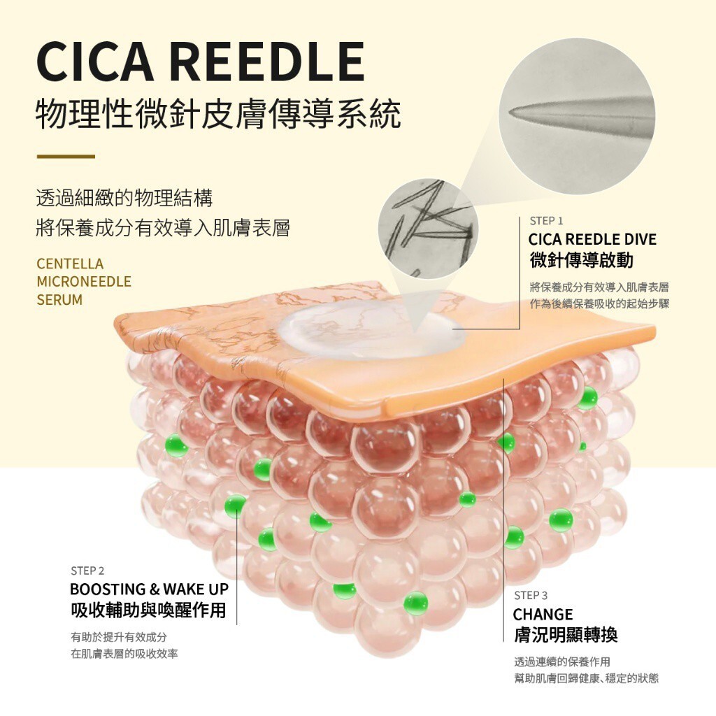 WSBB10845   Medimetry® 韓國VT積雪草微針煥膚精華 30ml（5月下旬）