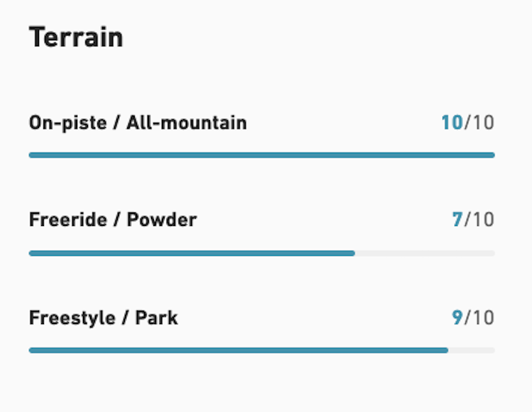 【JONES】Meteorite_M's SB Bindings固定器(男款)_2526