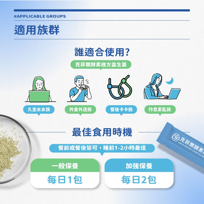 適用族群,久坐水水族,外食外送族,作息紊亂族,餐後卡卡族,最佳食用時機,餐前或餐後皆可,睡前1-2小時最佳,一般保養,每日1包,加强保養,每日2包