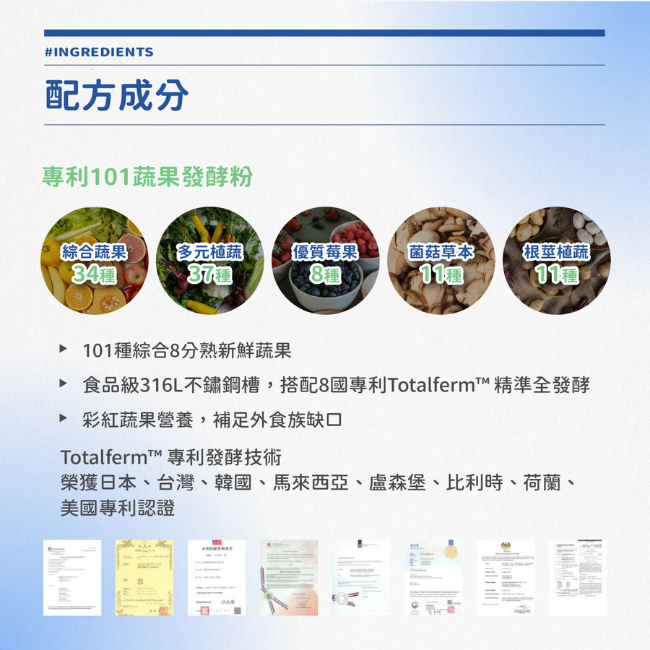 專利101蔬果發酵粉,綜合蔬果34種,多元植蔬37種,優質莓果8種,菌菇草本11種,根莖植蔬11種,101種綜合8分熟新鮮蔬果,食品級316L不鏽鏽鋼槽,搭配8國專利Totalferm7™精準全發酵,Totalferm™專利發酵技術,榮獲多國專利認證