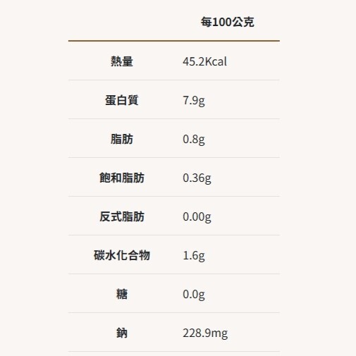 乖乖吃飯｜吃飯大師干貝醬 200g 寵物專用 XO干貝醬 犬貓用拌飯用補水用適合騙水
