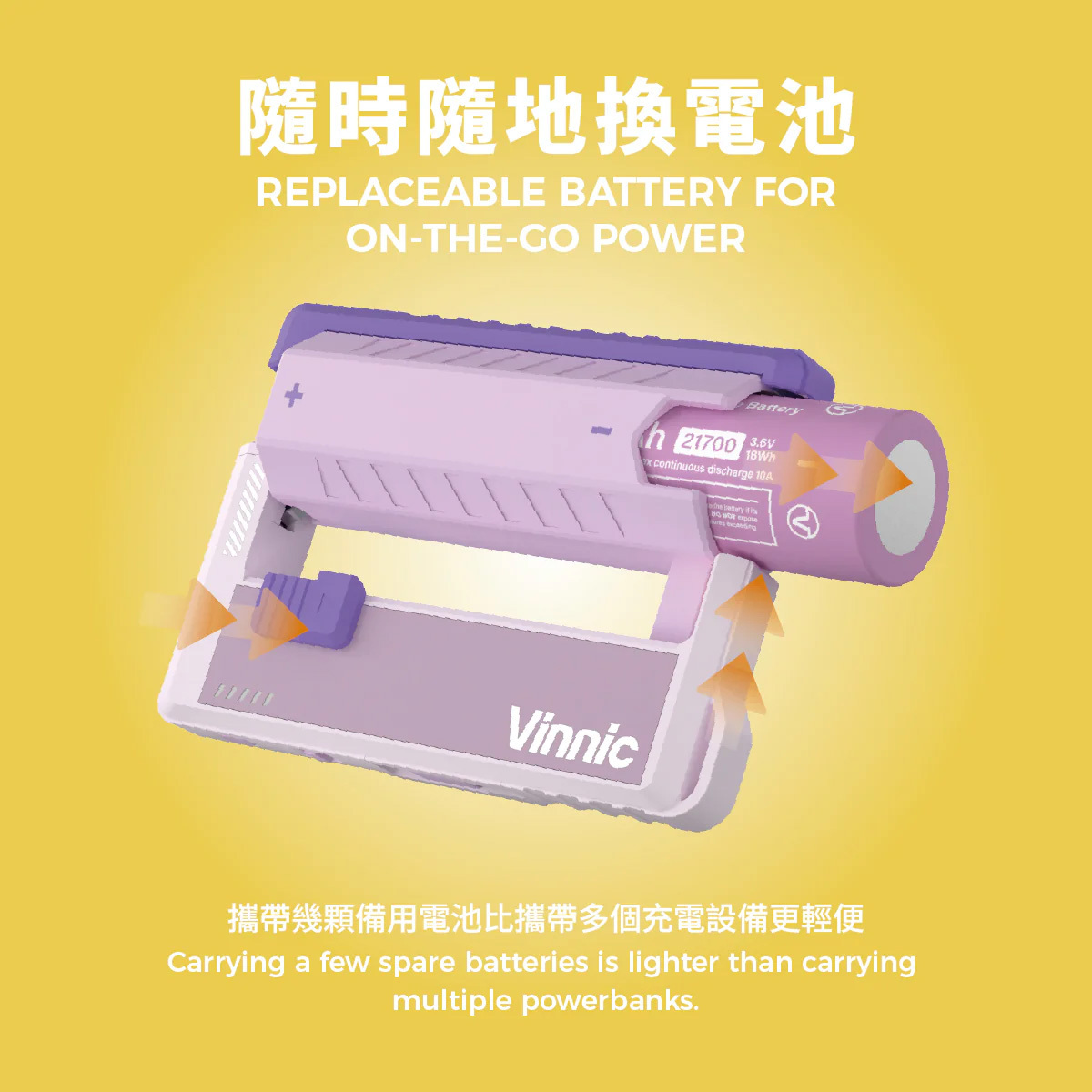 Vinnic Rendezvous 5,000mAh 可換電Type-C 直插式 雙輸出行動電源 (附21700電池兩枚) VPPB-DC05G1