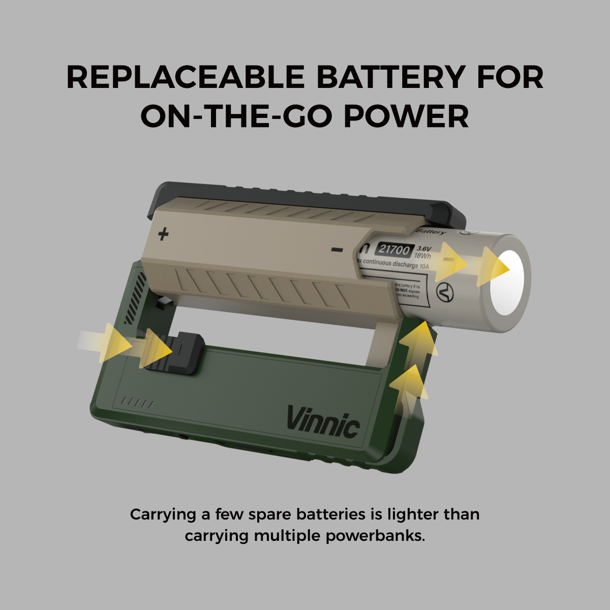 Vinnic Rendezvous 5,000mAh 可換電Type-C 直插式 雙輸出行動電源 (附21700電池兩枚) VPPB-DC05G1