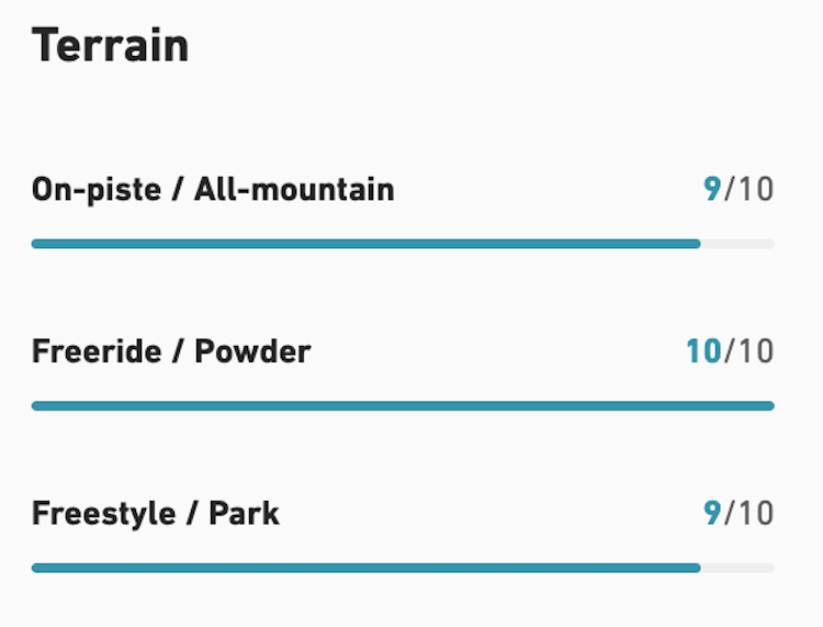 【JONES】Aurora_Ws SB Bindings固定器(女款)_2526
