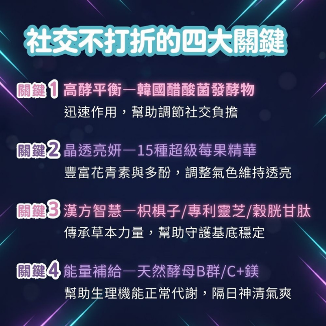 高酵平衡,韓國醋酸菌發酵物,迅速作用,幫助調節社交負擔,晶透亮妍,15種超級莓果精華,豐富花青素與多酚,調整氣色維持透亮,漢方智慧,枳棋子,專利靈芝,穀胱甘肽,幫助守護基底穩定,能量補給,天然酵母B群,維生素C,鎂,幫助生理機能正常代謝,隔日神清氣爽