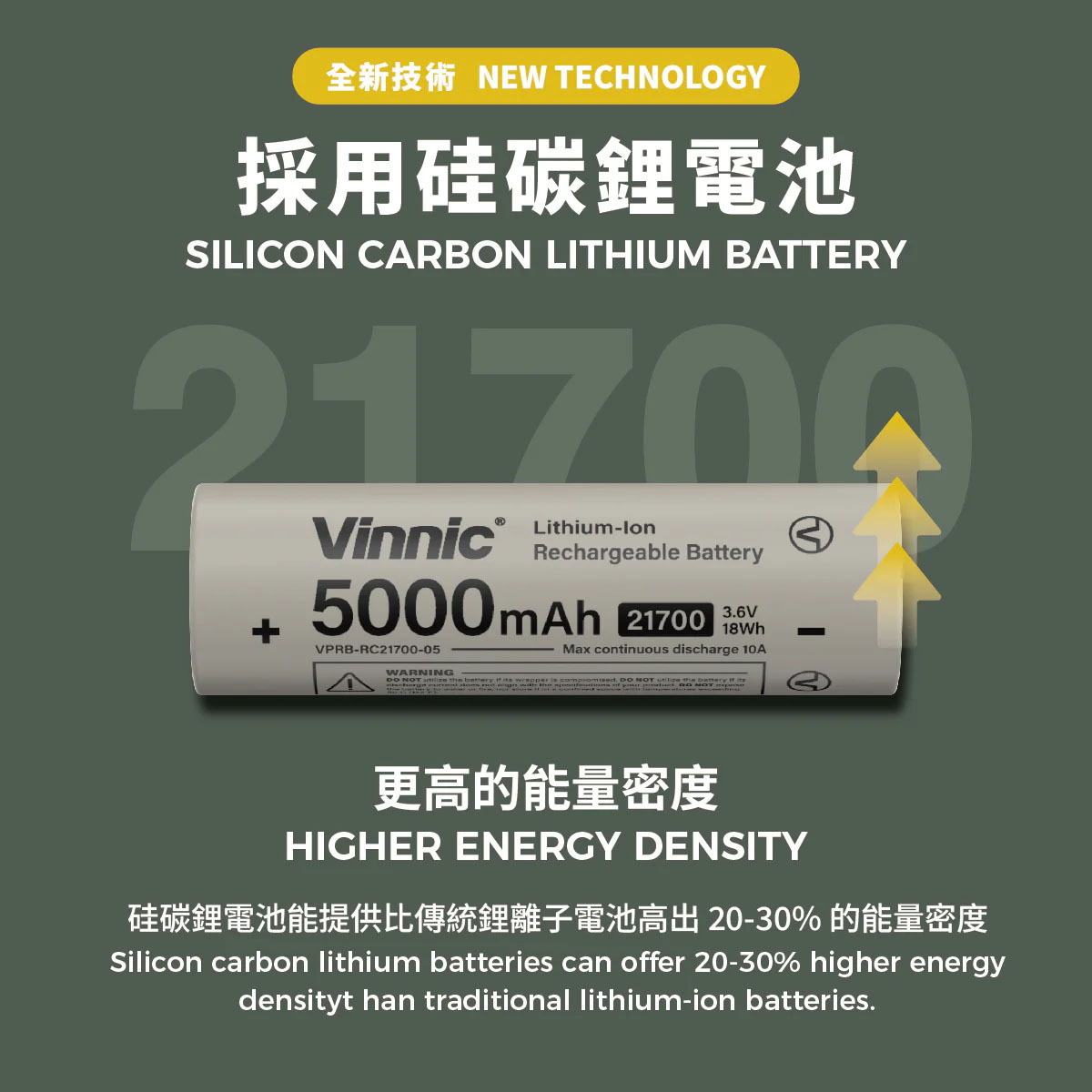 Vinnic 21700 Rechargeable Lithium Battery 3.6v 5000mAh 18wh 2C Single Pack VPRB-RC21700-05-B1
