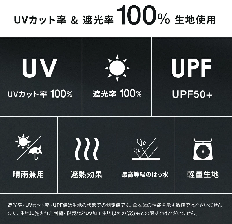 【直播】W.P.C LX031713 Go-koh 緊凑型防潑水遮光防UV縮骨遮