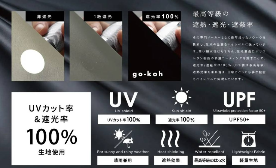 【直播】W.P.C LX031715 Go-koh 緊凑型自動開合防潑水遮光防UV縮骨遮