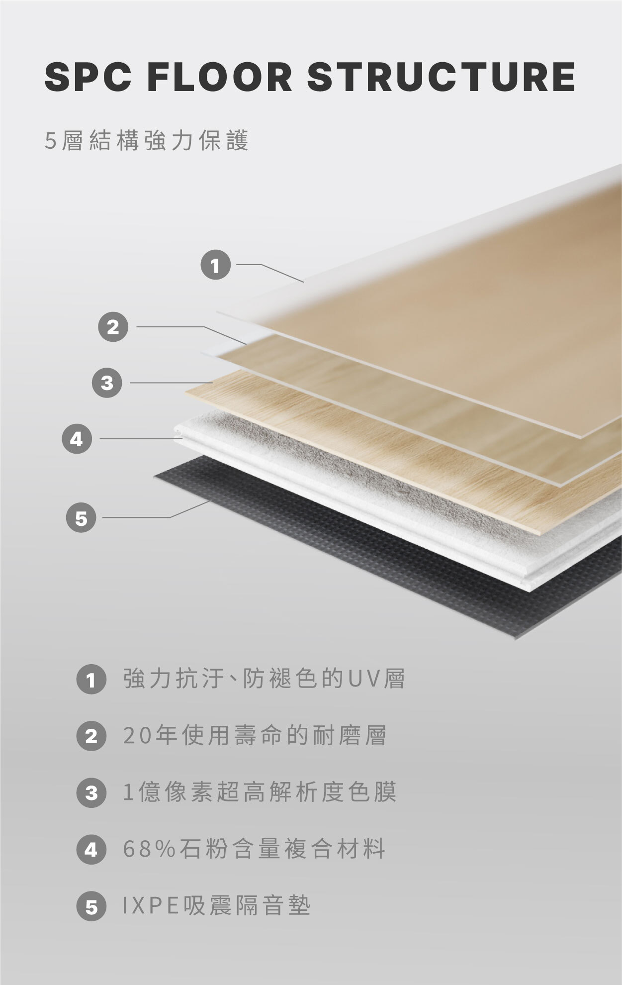 5層結構強力保護