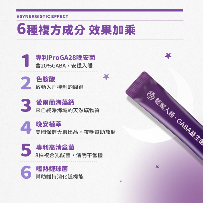 6種複方成分,效果加乘,專利ProGA28晚安菌,含20%GABA,安穩入睡,色胺酸,啟動入睡機制的關鍵,愛爾蘭海藻鈣,來自純淨海域的天然礦物質,晚安植萃,美國保健大廠出品,夜晚幫助放鬆,專利高清益菌,8株複合乳酸菌,清明不當機,嗜熱鏈球菌,幫助維持