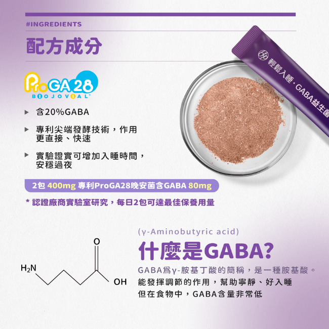 PorGA28,BIOJOVIAL,含20%GABA,專利尖端發酵技術,更直接,快速,實驗證實可增加入睡時間,2包500mg專利ProGA28晚安菌含GABA100mg,認證廠商實驗室研究,每日2包可達最佳保養用量,GABA可以幫助寧靜、好入睡