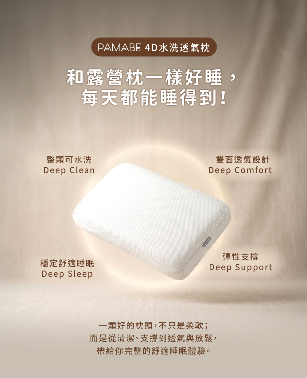 產品優點總結圖，強調 Deep Clean（整顆可水洗）、Deep Comfort（雙面透氣）、Deep Sleep（穩定舒適）、Deep Support（彈性支撐）