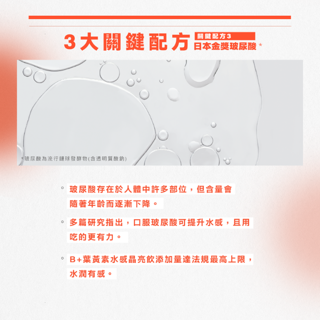 日本金獎玻尿酸,玻尿酸為流行鏈球發酵物,含透明質酸鈉,玻尿酸存在於人體中許多部位,但含量會隨著年齡而逐漸下降,多篇研究指出,口服玻尿酸可提升水感,且用吃的更有力,B+葉黃素水感晶亮飲添加量達法規最高上限,水潤有感