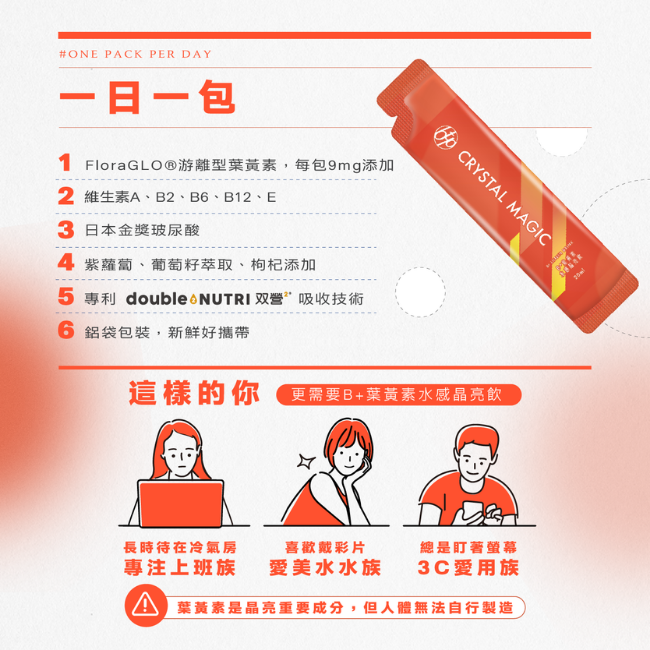 一日一包,FloraGLO®,游離型葉黃素,9mg,维生素A,B2,B6,B12,E,日本金獎,玻尿酸,紫蘿蔔,葡萄籽萃取,枸杞添加,專利,double 2 NUTRI,双營,吸收技術,鋁袋包裝,新鮮好攜帶,專注上班族,喜歡戴彩片,3C愛用族