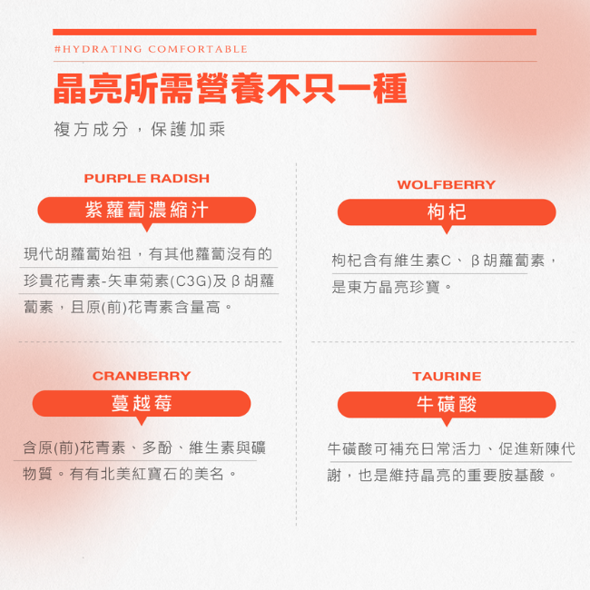 晶亮所需營養,複方成分,保護加乘,紫蘿蔔濃縮汁,現代胡蘿蔔始祖,有其他蘿蔔沒有的珍貴花青素,矢車菊素,C3G, β-胡蘿蔔素,原花青素含量高,枸杞,含有維生素C,蔓越莓,多酚,維生素與礦物質,有有北美紅寶石的美名,牛磺酸,維持晶亮的重要胺基酸