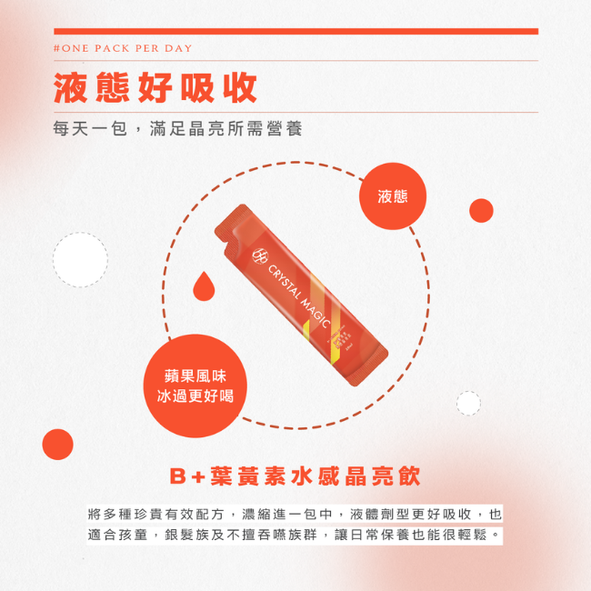 液態好吸收,每天一包,滿足晶亮所需營養,蘋果風味,冰過更好喝,B+葉黃素水感晶亮飲,將多種珍貴有效配方,濃縮進一包中,液體劑型更好吸收,也適合孩童,銀髮族及不擅吞嚥族群,讓日常保養也能很輕鬆
