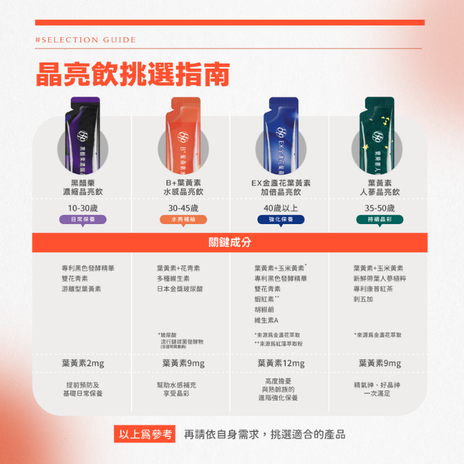 晶亮飲挑選指南,黑醋栗,B+,EX,日常保養,水亮補給,強化保養,專利黑色發酵精華,游離型,玻尿酸,9mg,玉米黃素,葉黃素,蝦紅素,金盞花,紅藻,胡椒鹼,維生素A,日本金獎