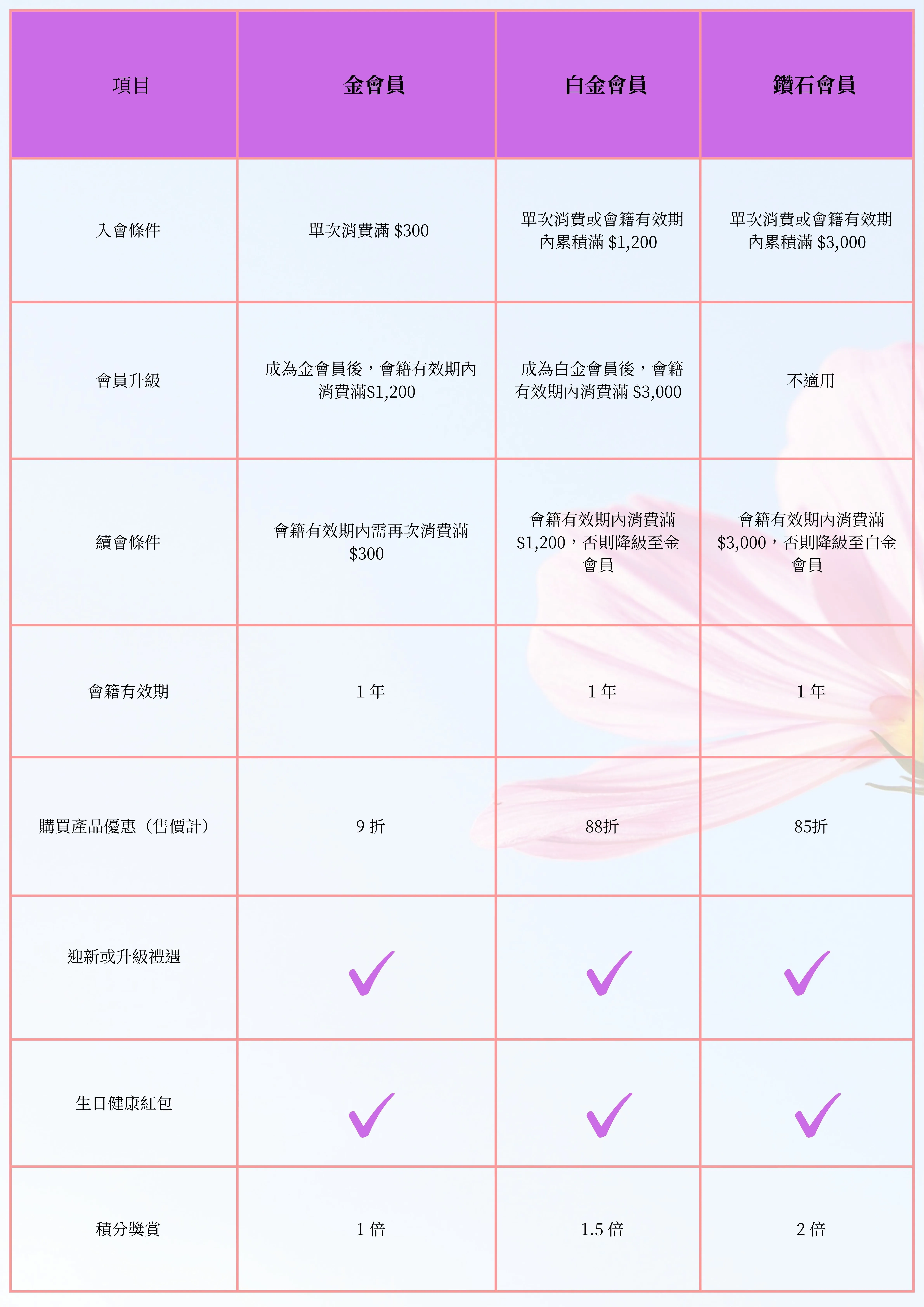 組合商品測試
