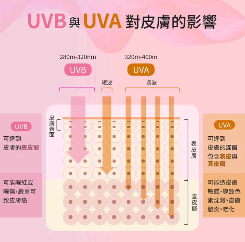 OR260318-R14-Orora Collagen Make Up Powder-01 原霧緻控油粉餅 (SPF 50+PA+++)-(EXP-12/2027)