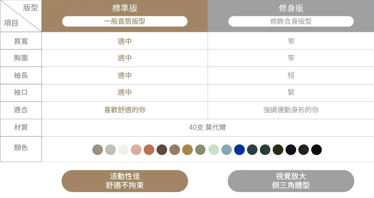 TAIWANIZE 獨家的版型心機