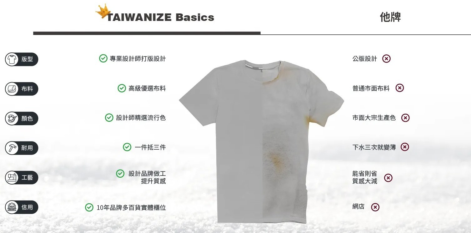 終結荷葉邊與悶黏的TAIWANIZE 親膚修身素T