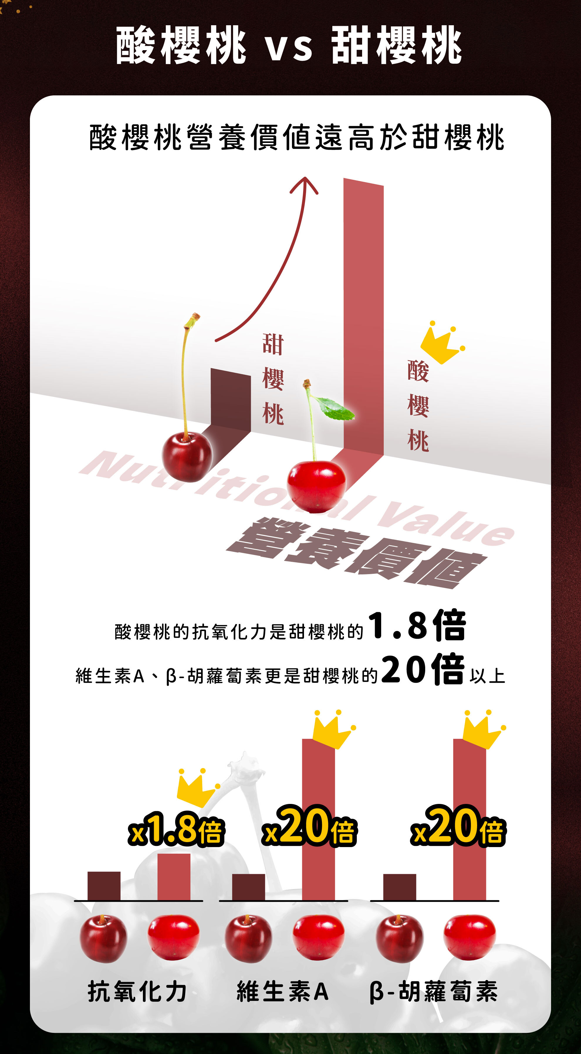 酸櫻桃汁營養比較