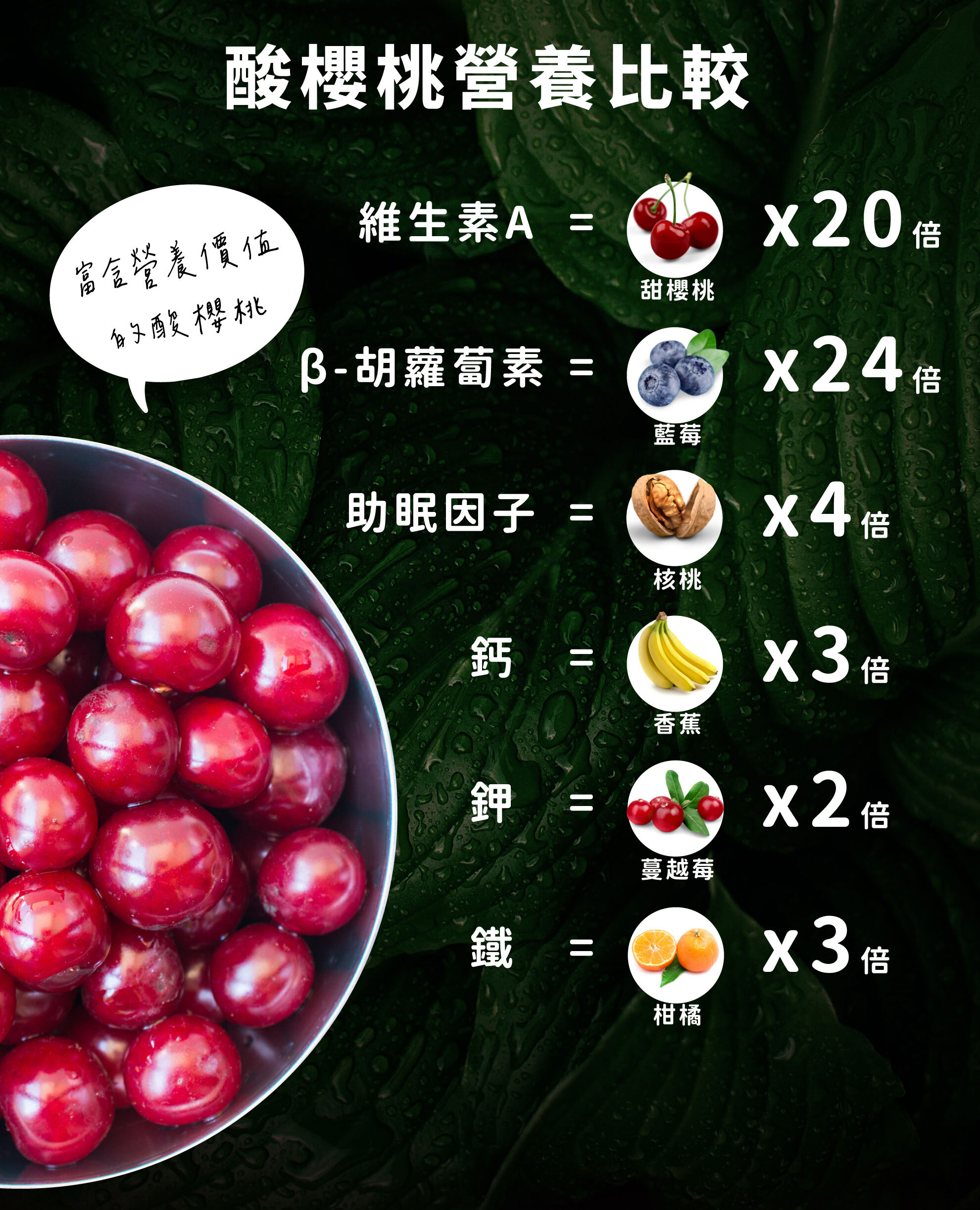 酸櫻桃汁營養比較