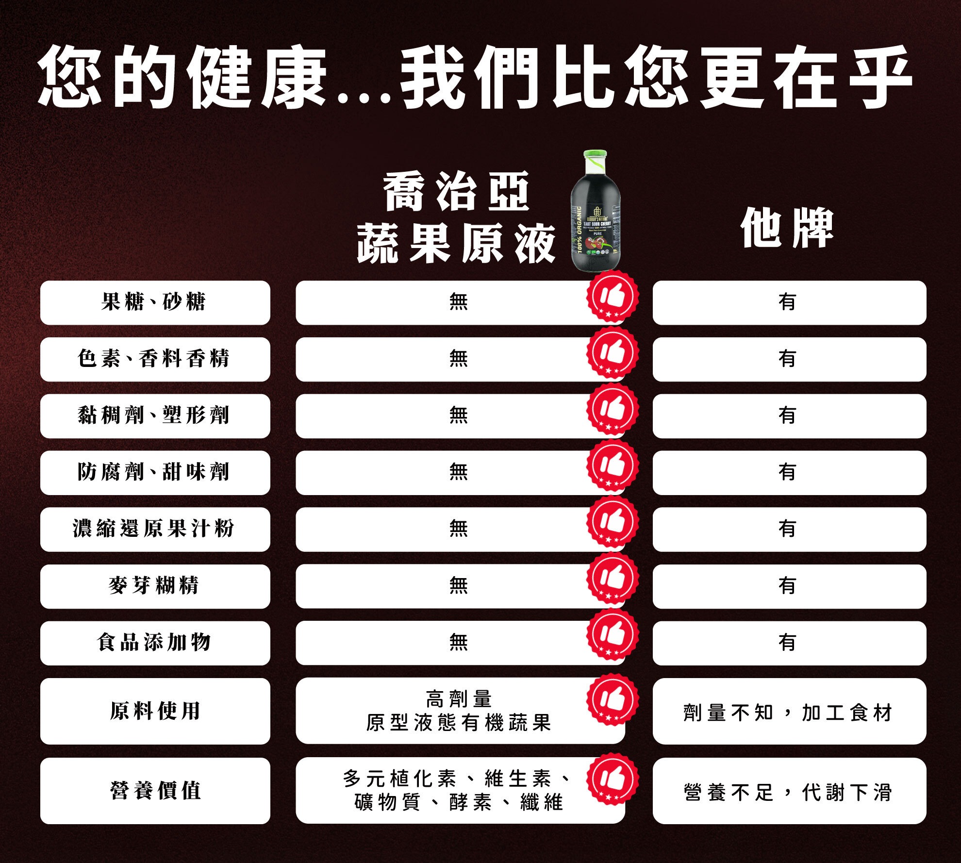 酸櫻桃汁他牌比較