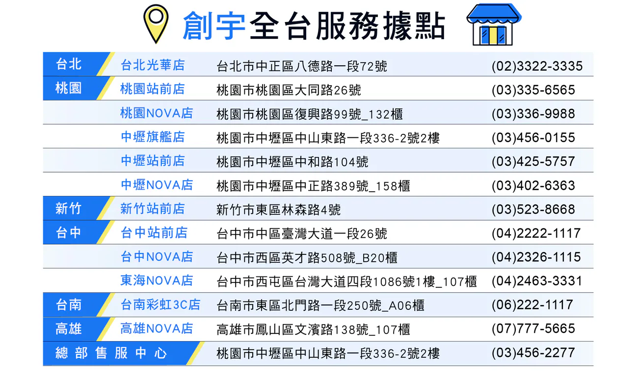 手機回收推薦門市