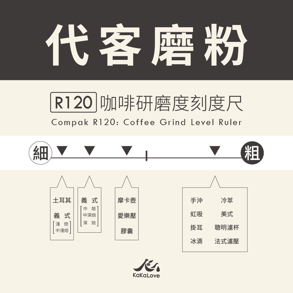 CR94-棉花糖配方 Espresso Review