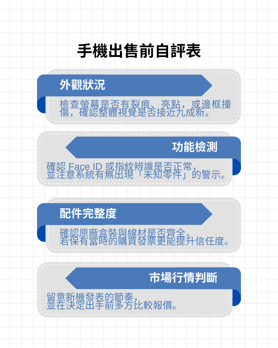 手機回收價格表