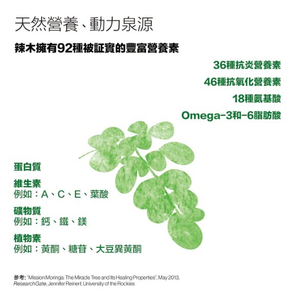 0324HSA35-HW活旋-活旋辣木茶150g [2件以上$178] (A35)