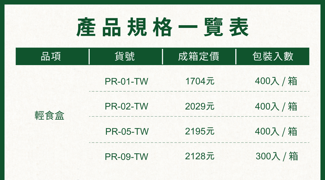 輕食盒產品規格一覽表
