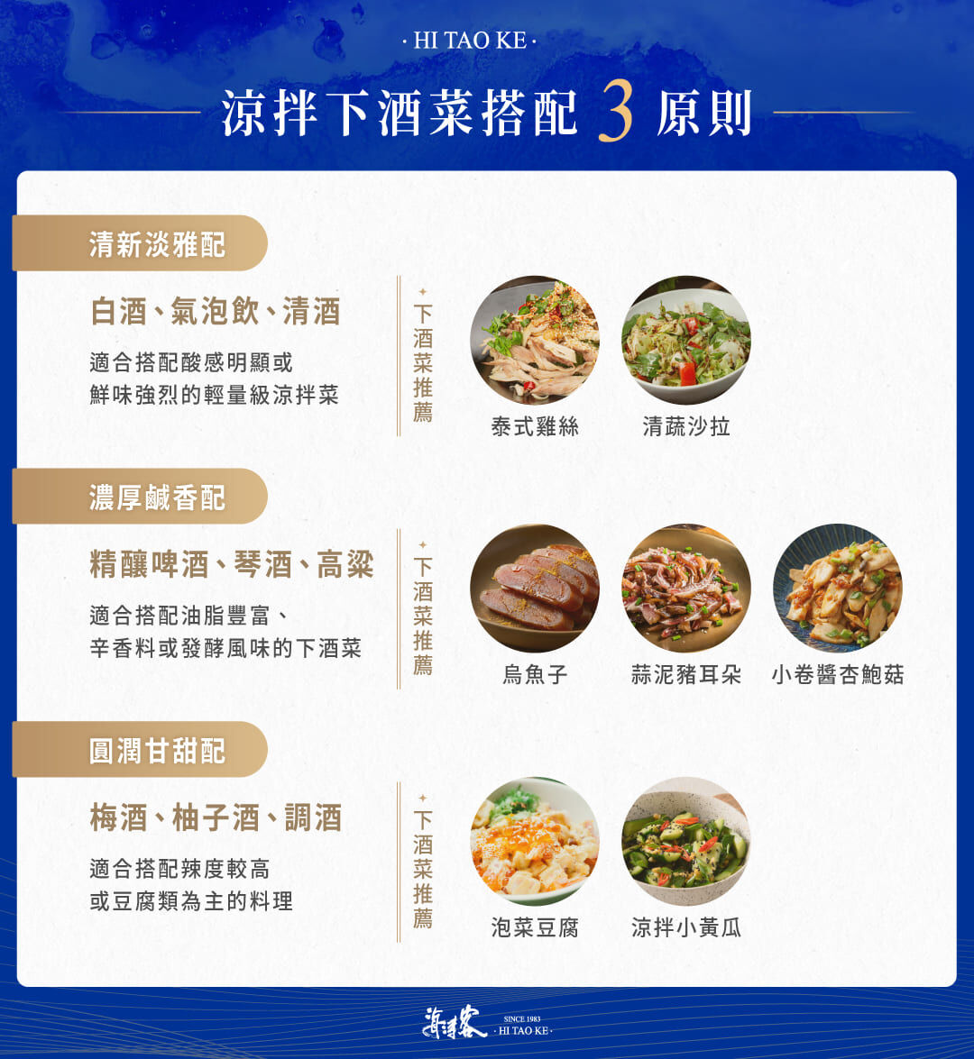 3個涼拌下酒菜搭配原則：清新淡雅配：白酒、氣泡飲、清酒\濃厚鹹香配：精釀啤酒、琴酒、高粱\圓潤甘甜配：梅酒、柚子酒、調酒