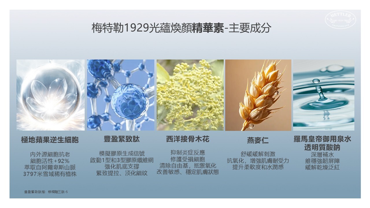 (A1) 光蘊煥顏精華素(30ml) (買2件,平均$690/件) - Mettler #MG1