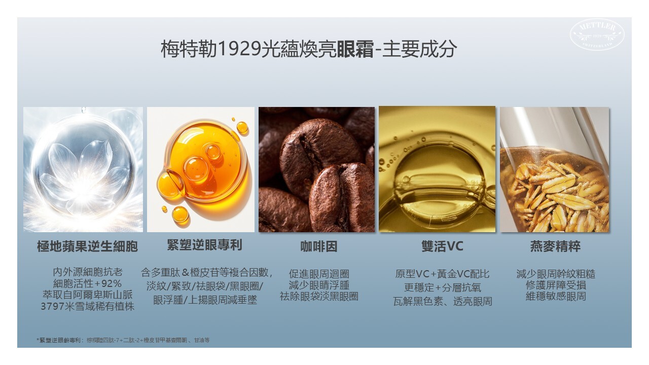 (B1) 光蘊煥顏眼霜(15ml) (買2件,平均$690/件) - Mettler #MG2