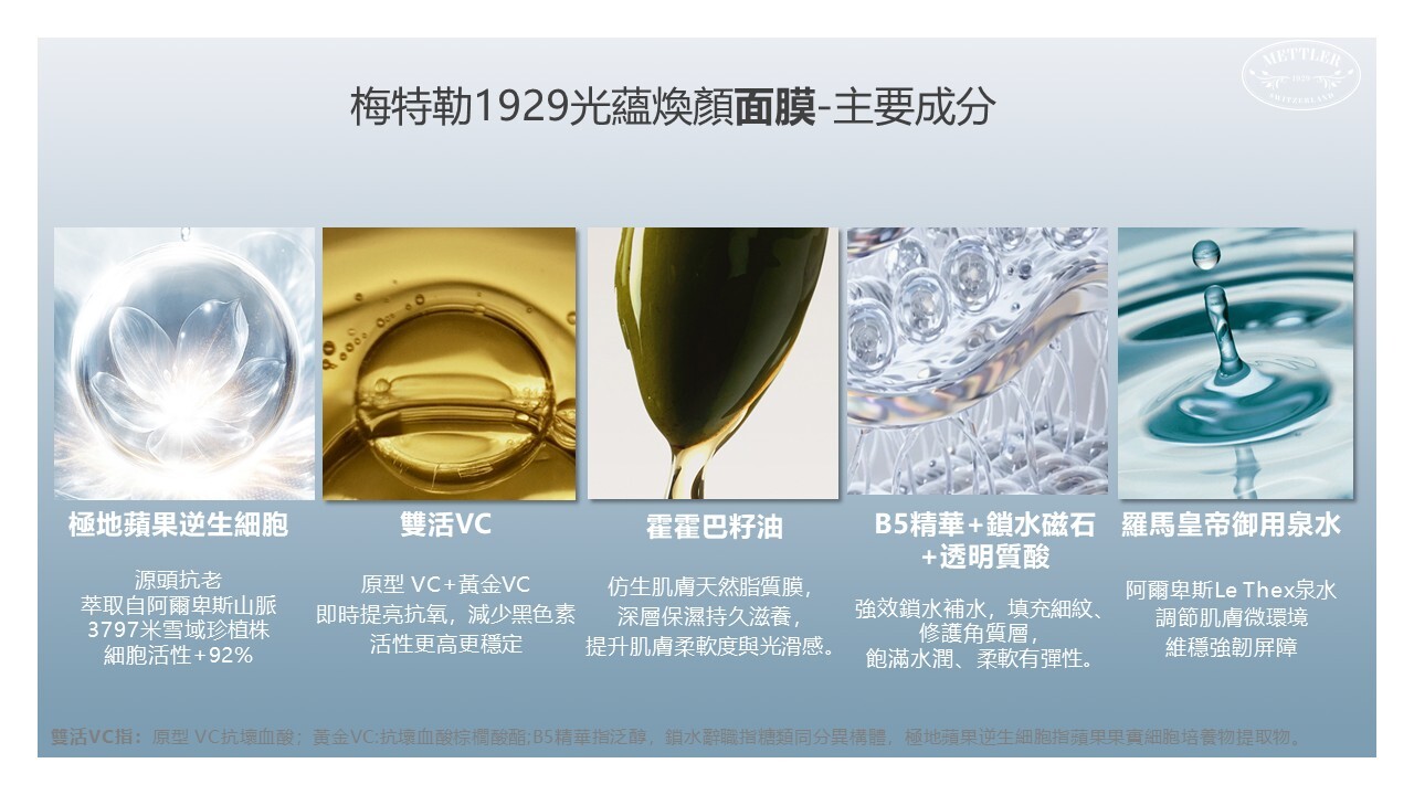 (D1) 光蘊煥顏面膜(50ml) (買2件,平均$530/件) - Mettler #MG4