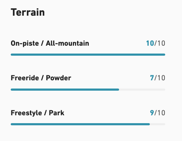 【JONES】Equinox_W's SB Bindings固定器(女款)_2425
