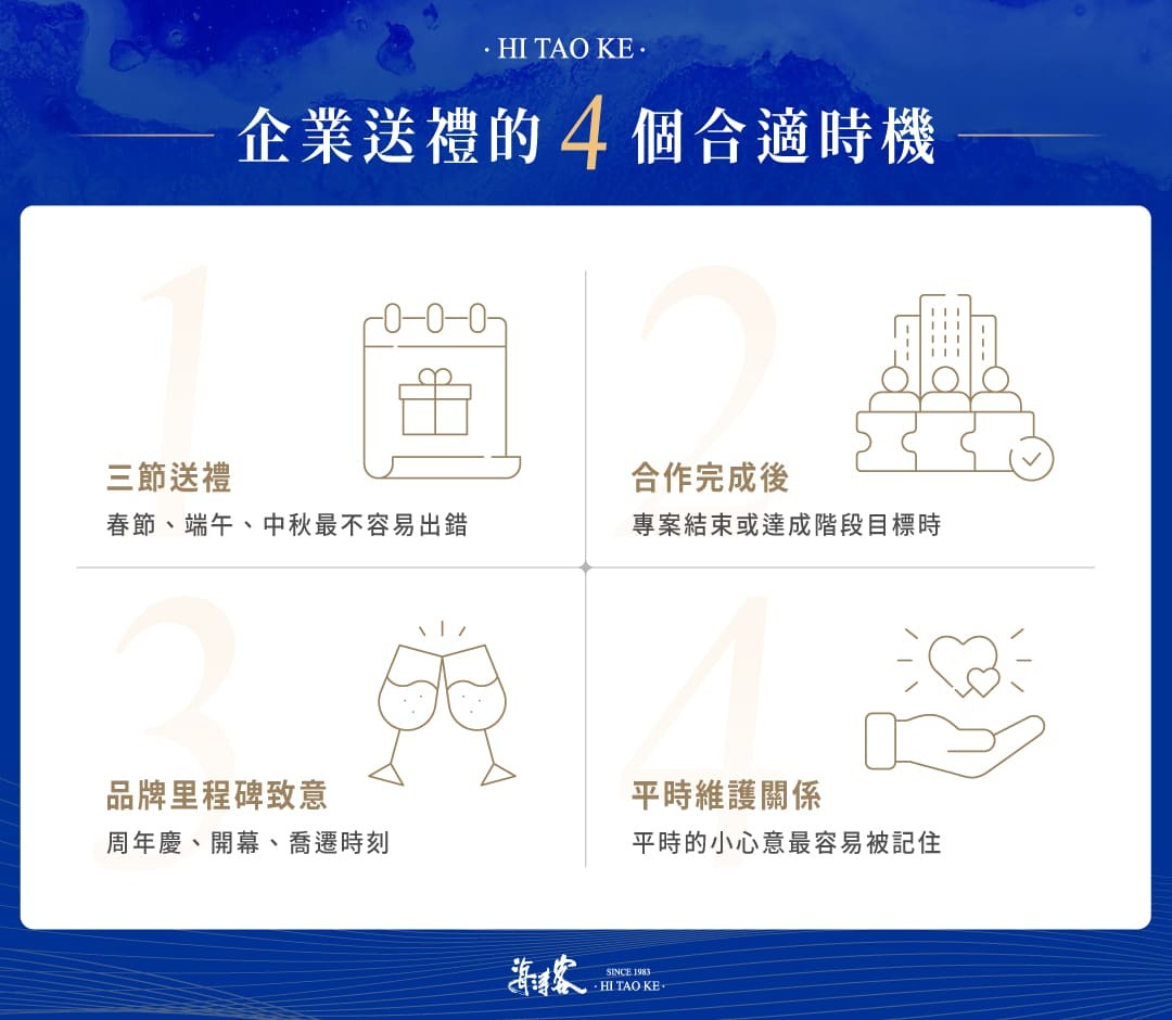 企業送禮的4個時機點：傳統三節慶、專案達成與謝意、品牌里程碑、平時維護關係