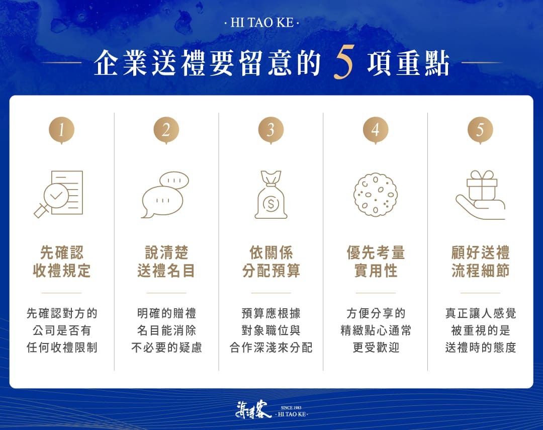 企業送禮要留意的5項重點：確認收禮規定、明確表達送禮名目、根據職位與關係分配預算、實用性為首要考量、送禮前後的招呼與問候
