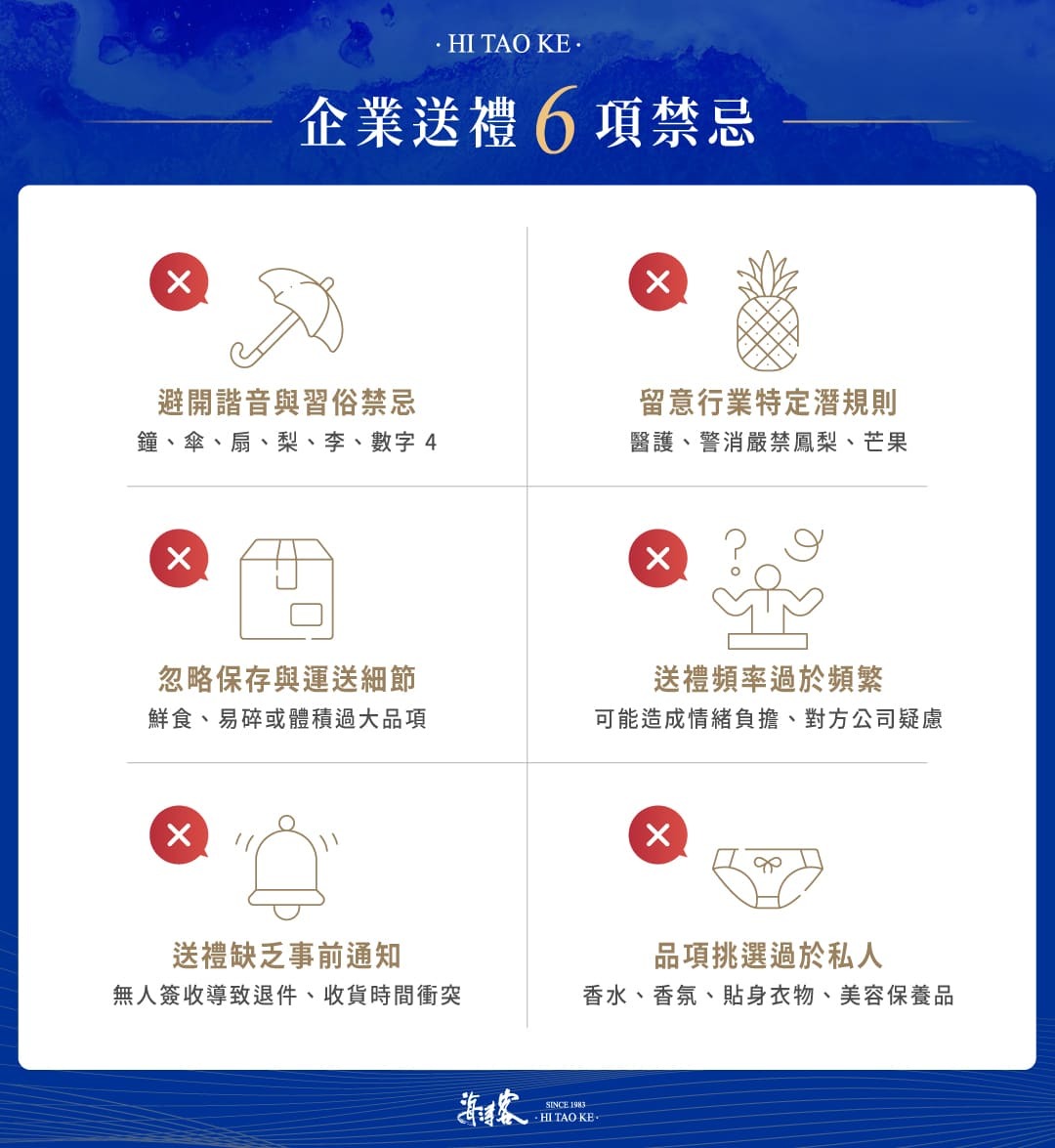 企業送禮需要避免的6項禁忌：諧音或習俗禁忌、忽略各產業淺規則、選擇保存與運送不便的品項、送禮過於頻繁、品項過於私人