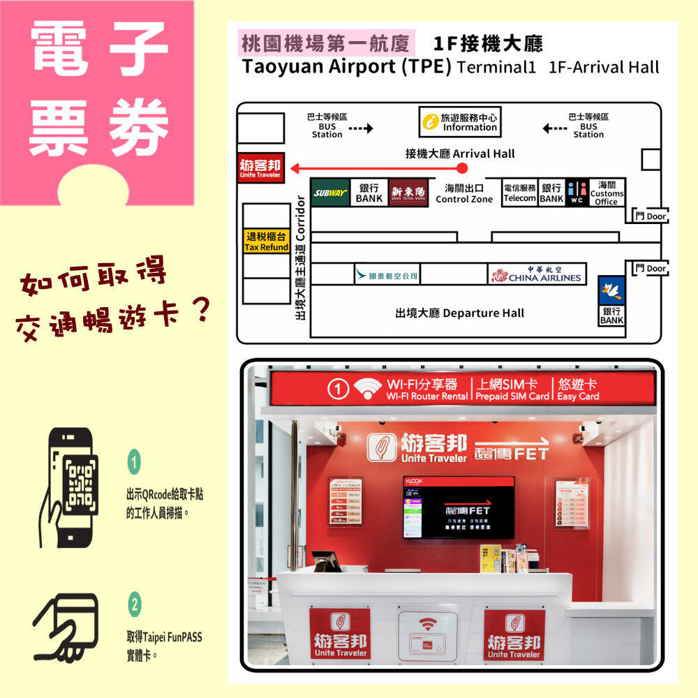 【電子票劵】北北基好玩卡｜交通暢遊一日券 Ⓕ