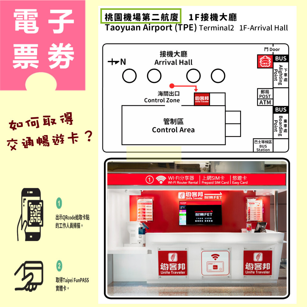 【電子票劵】北北基好玩卡｜交通暢遊五日券 Ⓕ